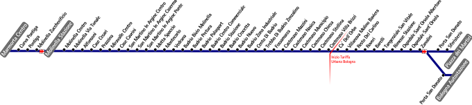 schematica linea