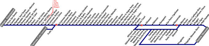 schematica linea