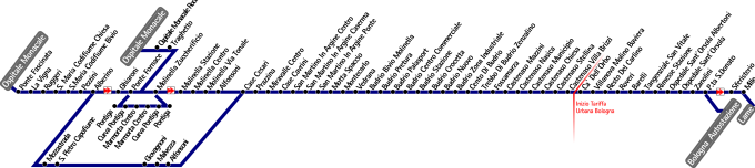 schematica linea
