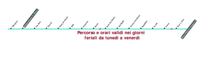schematica linea