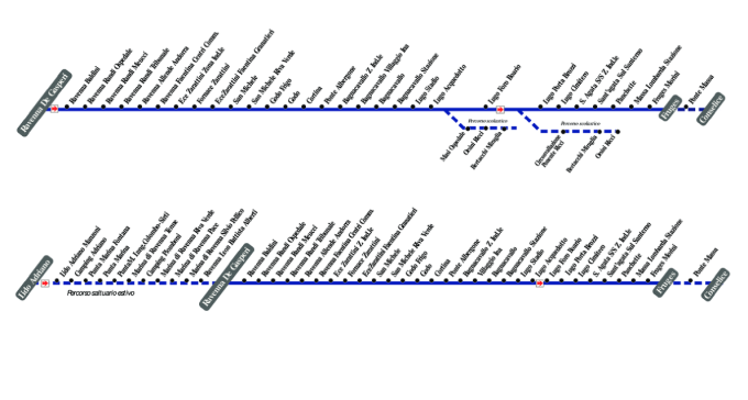 schematica linea