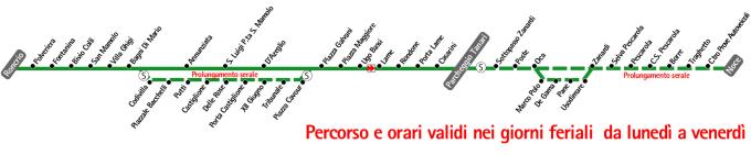 schematica linea