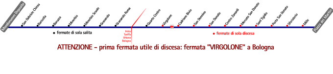 schematica linea