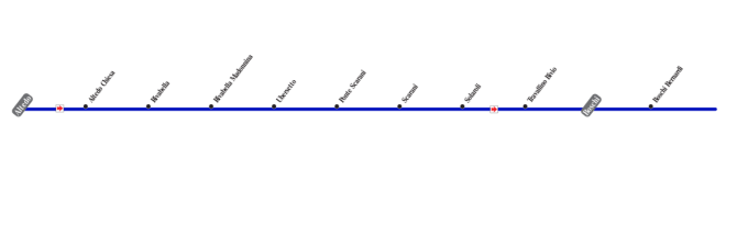 schematica linea