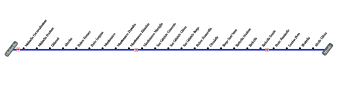 schematica linea