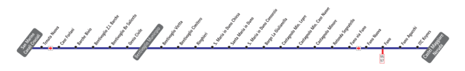 schematica linea