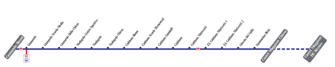 schematica linea
