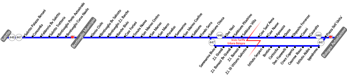 schematica linea