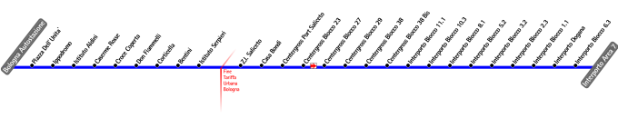 schematica linea