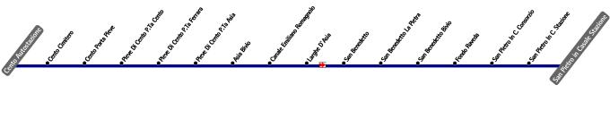 schematica linea