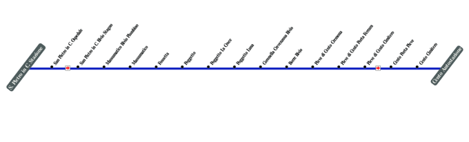 schematica linea