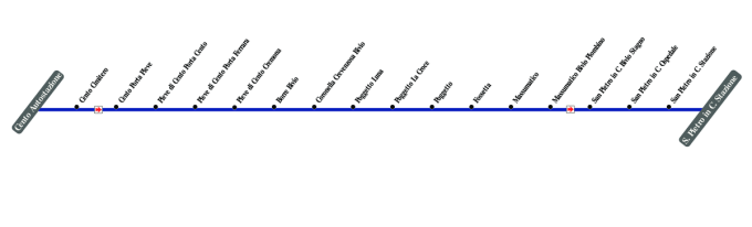 schematica linea