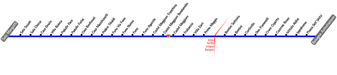 schematica linea