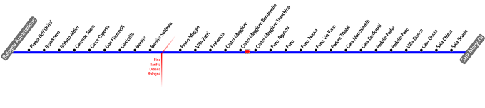 schematica linea