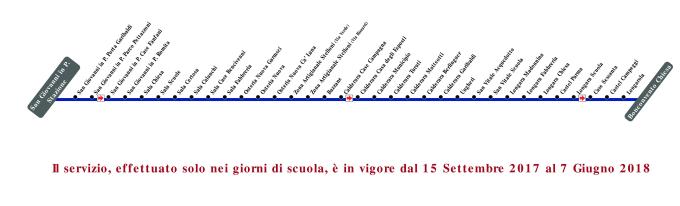 schematica linea