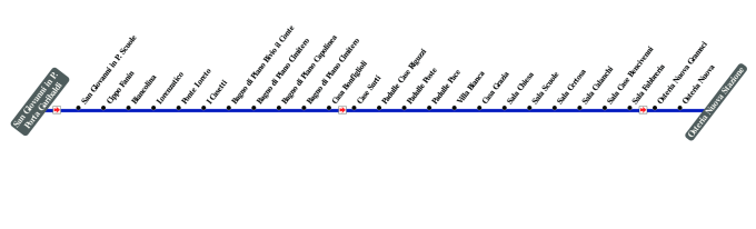 schematica linea
