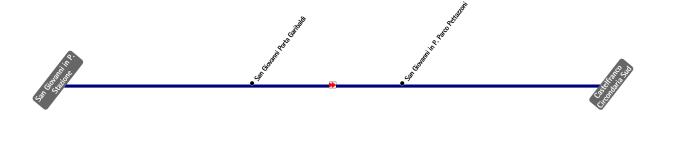 schematica linea