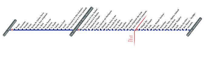 schematica linea