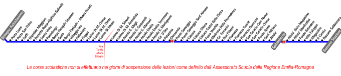 schematica linea