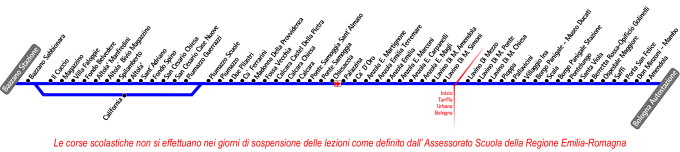 schematica linea