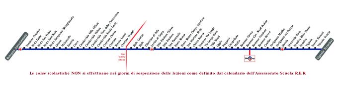 schematica linea