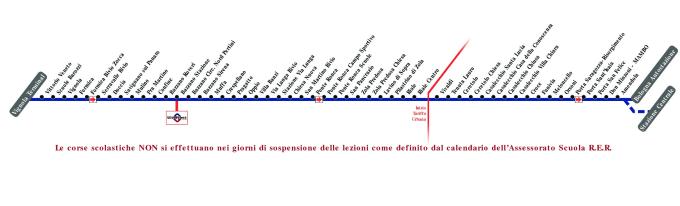 schematica linea
