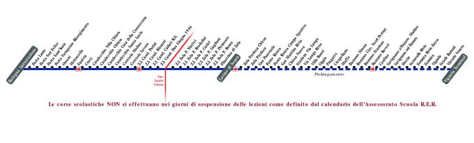 schematica linea