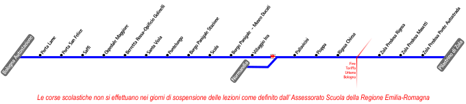 schematica linea