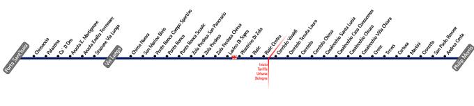 schematica linea