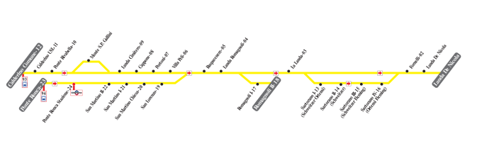 schematica linea