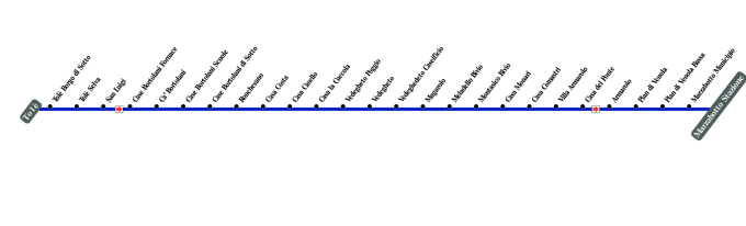 schematica linea