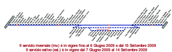 schematica linea