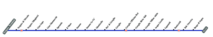 schematica linea