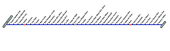 schematica linea