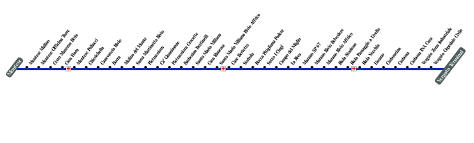 schematica linea