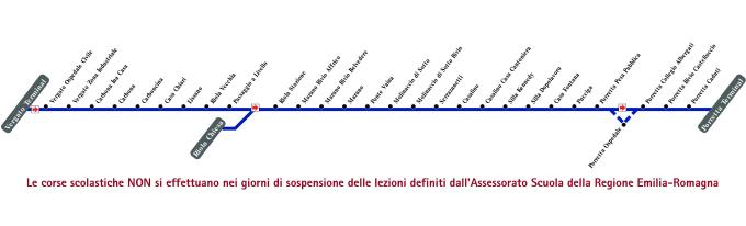 schematica linea