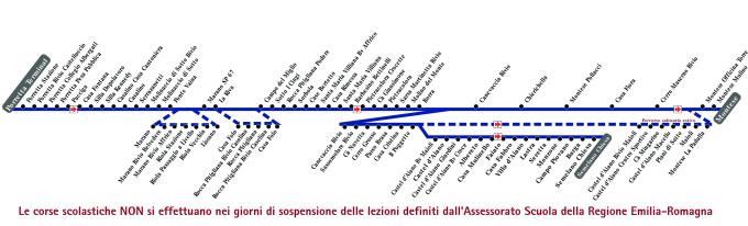 schematica linea