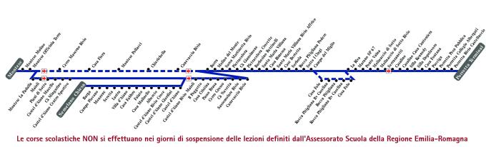 schematica linea