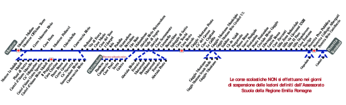 schematica linea