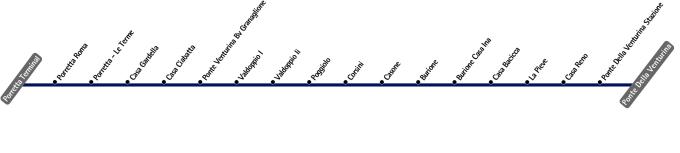 schematica linea