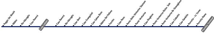 schematica linea