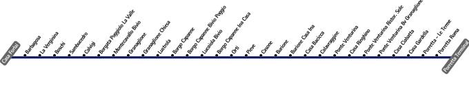 schematica linea