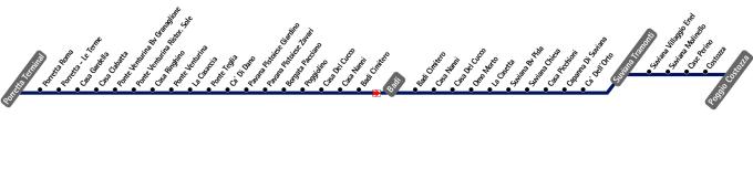 schematica linea