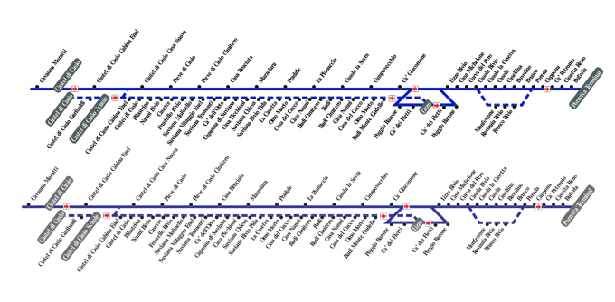 schematica linea