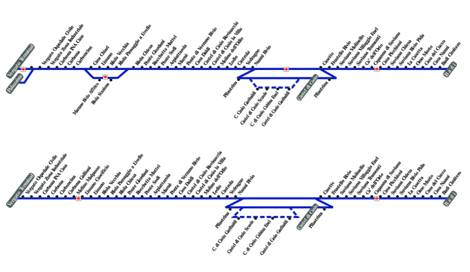 schematica linea