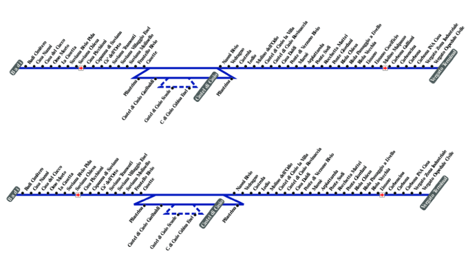 schematica linea