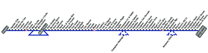 schematica linea