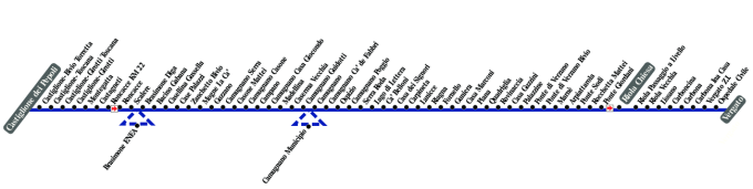 schematica linea