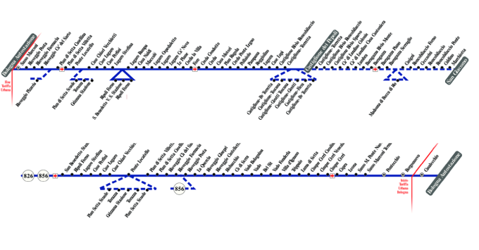 schematica linea