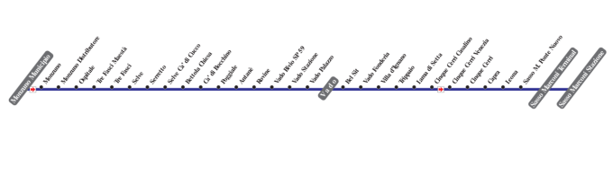 schematica linea